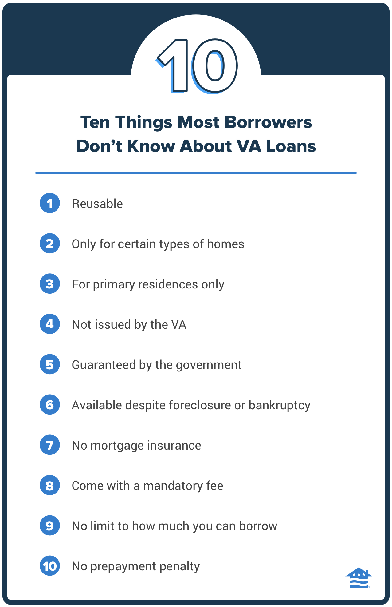 A graphic with a list of 10 things most borrowers don't know about VA loans. Detailed in the content below. 