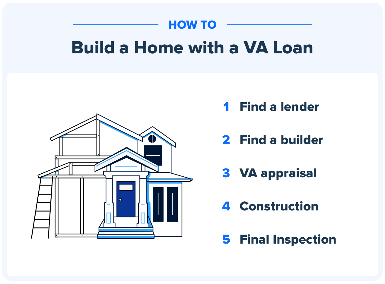 How to build a home with a VA construction loan. 