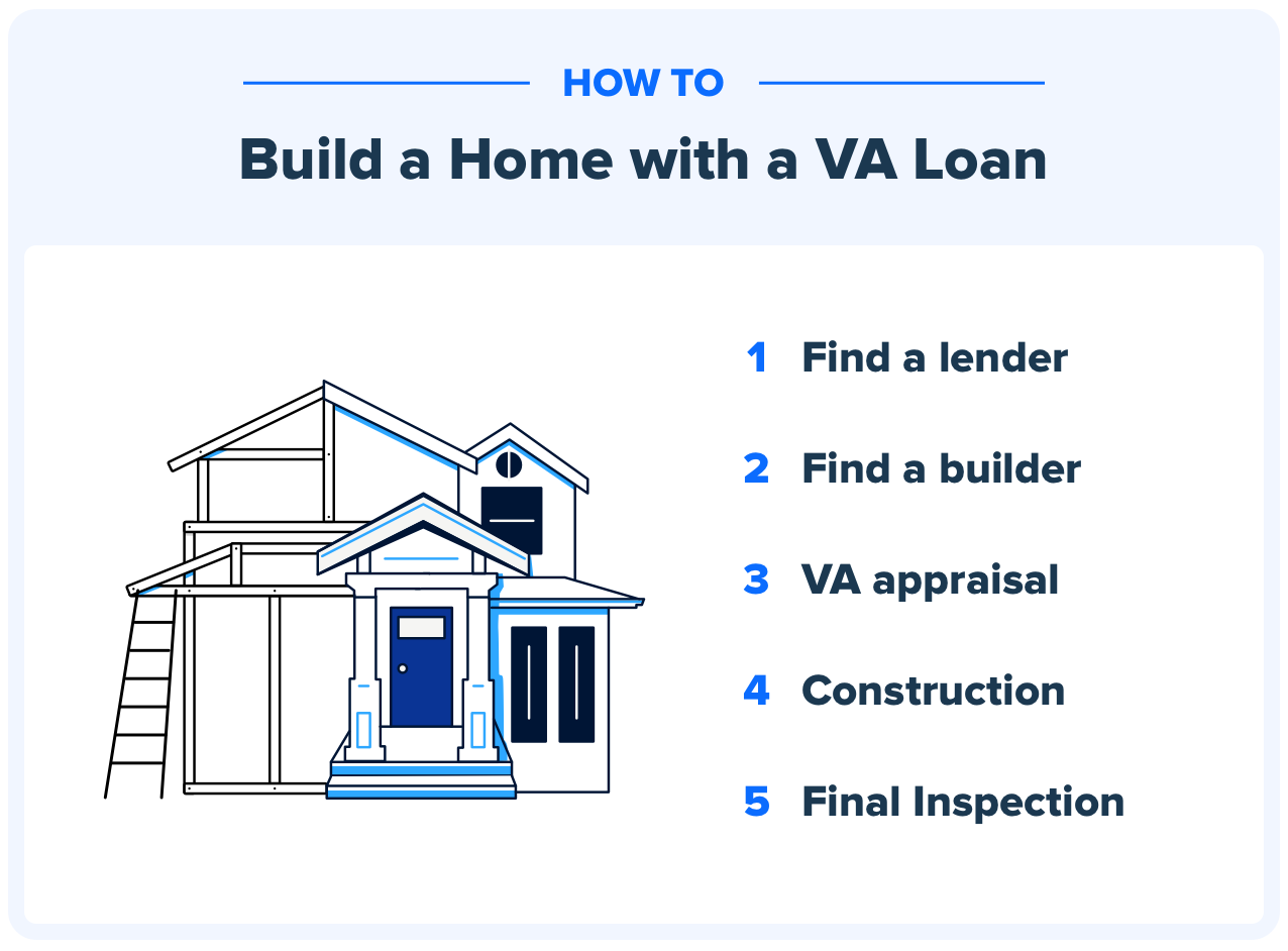 VA Construction Loans How to Build a Home with a VA Loan