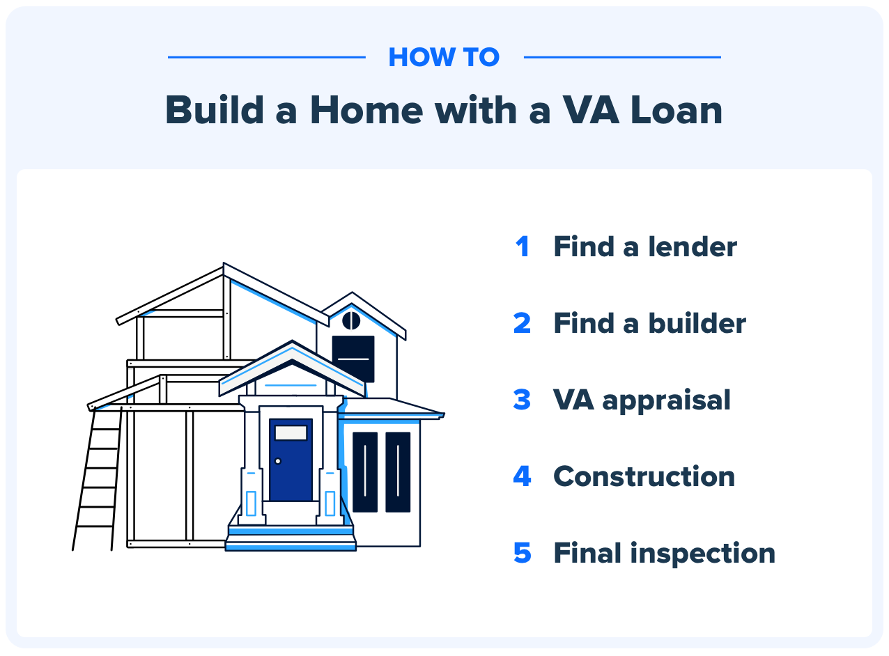 How to build a home with a VA construction loan. 