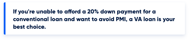 Graphic stating if you're unable to afford a 20% down payment for a conventional loan and want to avoid PMI, a VA loan is your best choice.