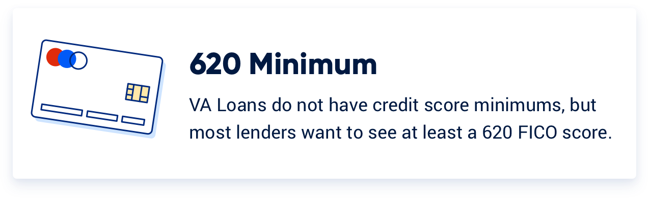 A graphic showing that VA lenders typically want to see a 620 FICO® score to get a VA loan
