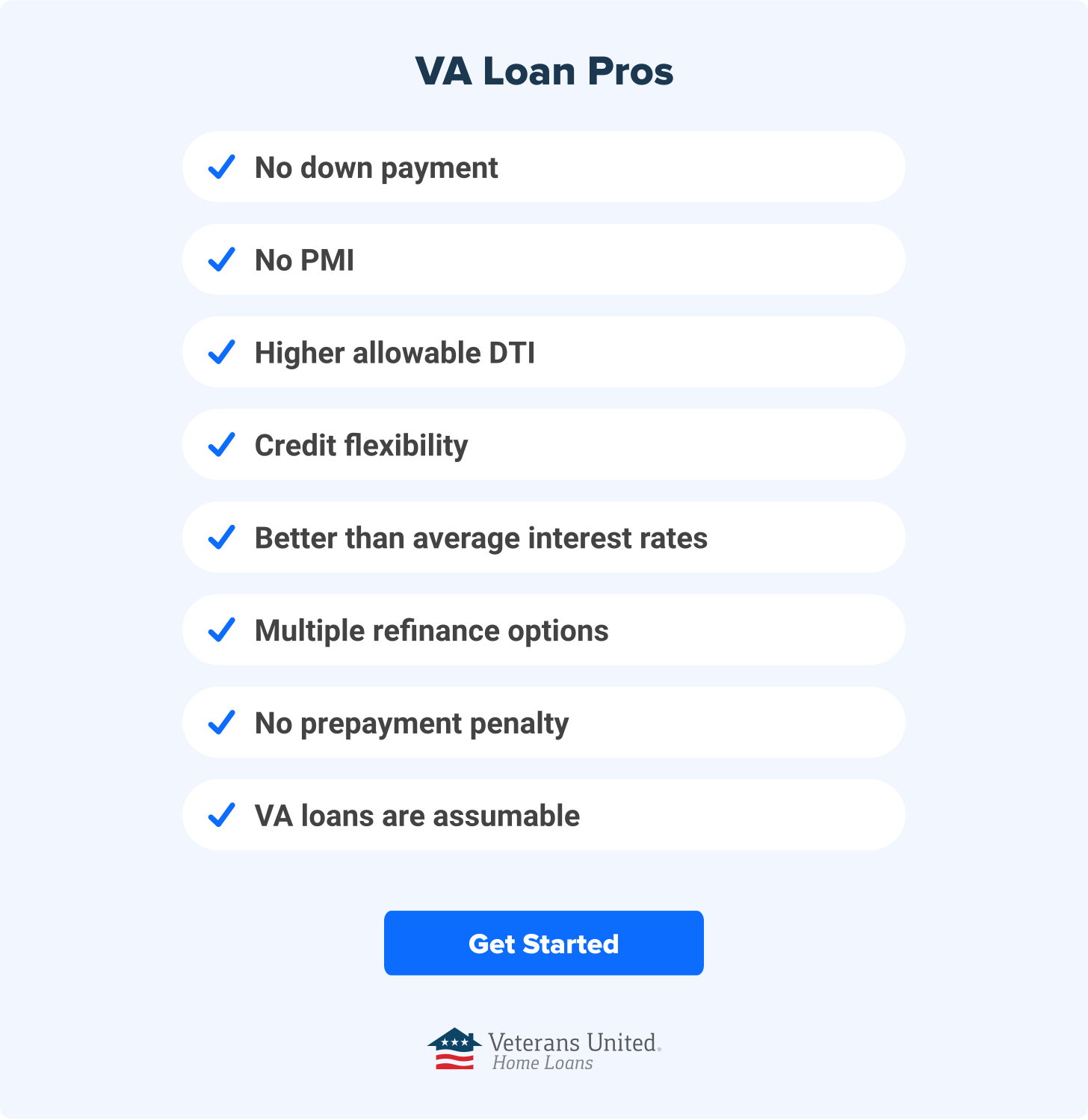 VA loan pros include no down payment, no PMI, higher allowable DTI, credit flexibility, better than average interest rates, multiple refinance options, no prepayment penalty, and assumable.