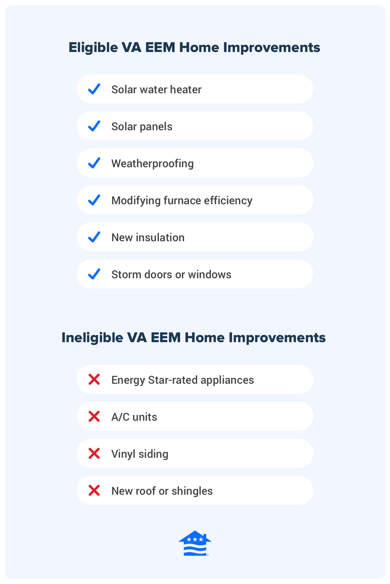 A list of eligible and ineligible energy efficient home loan improvements.
