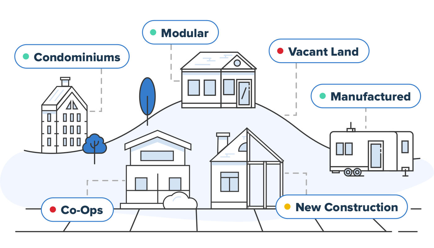 An Overview of Property Types Eligible for VA Loans