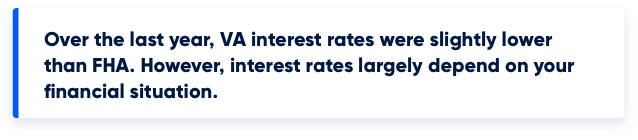 Graphic stating over the last year, VA interest rates were slightly lower than FHA. However, interest rates largely depend on your financial situation.