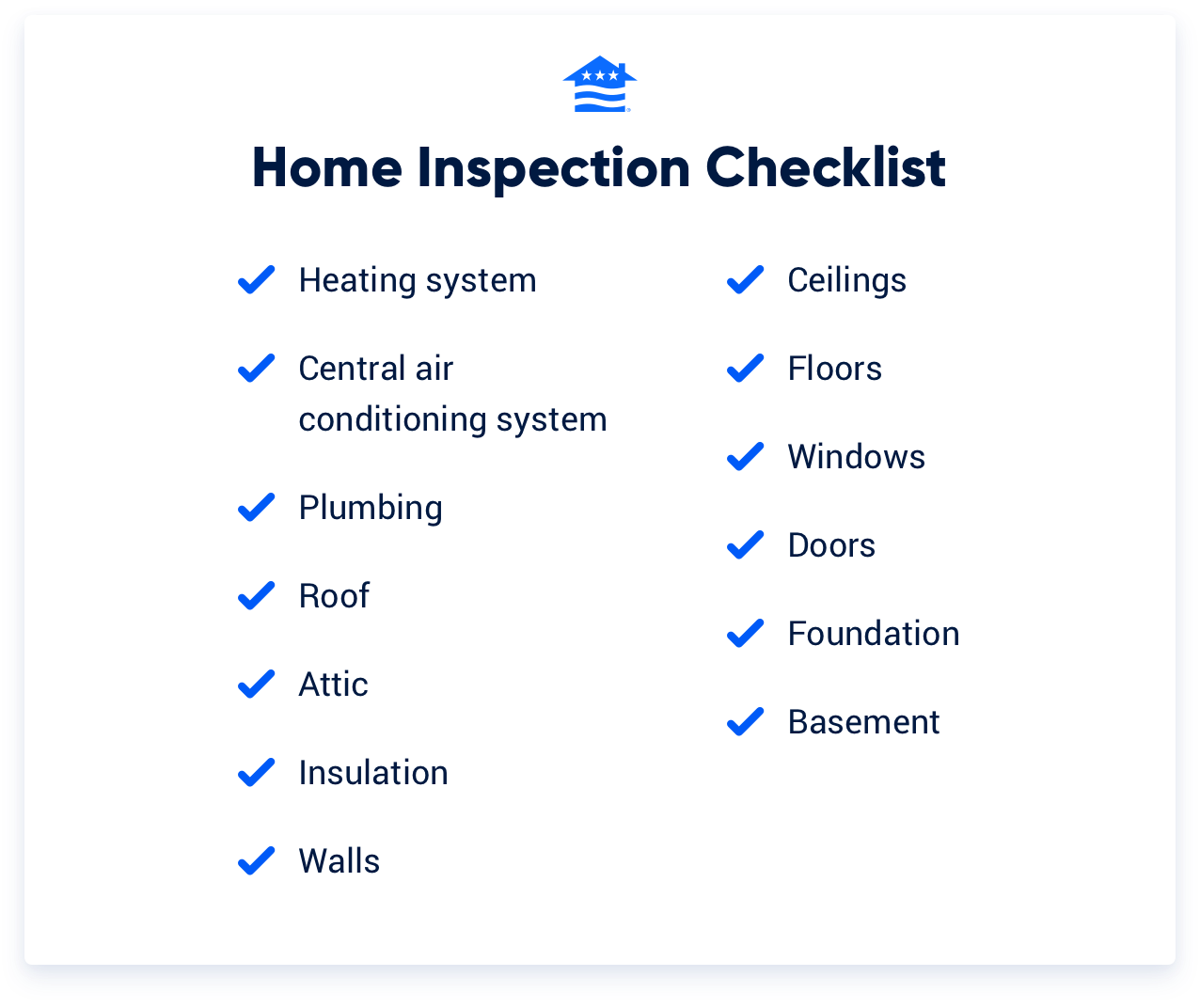 A checklist including the various things that are checked during a home inspection.
