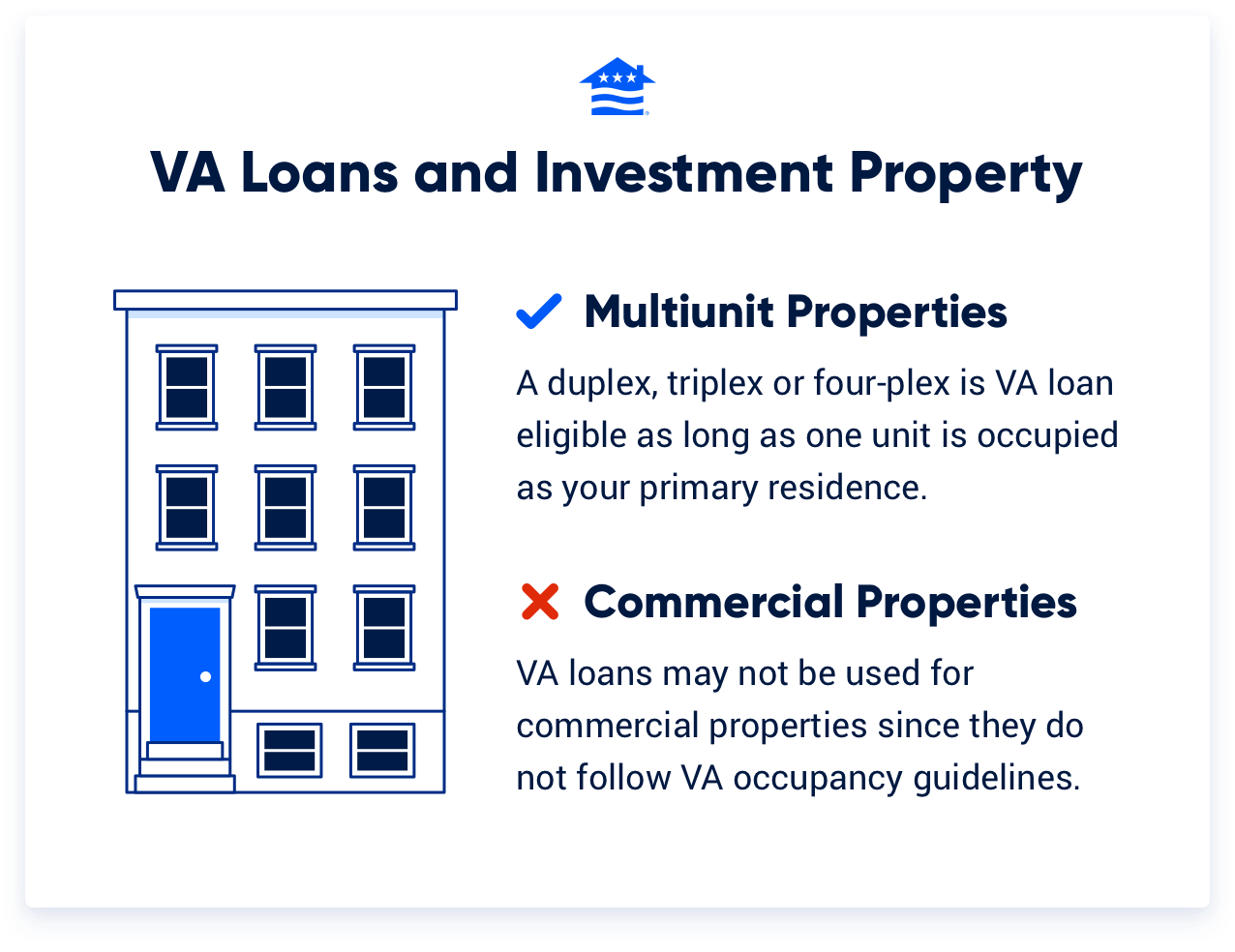 VA loans can only be used for investment property when the property is also being used as a primary residence. 