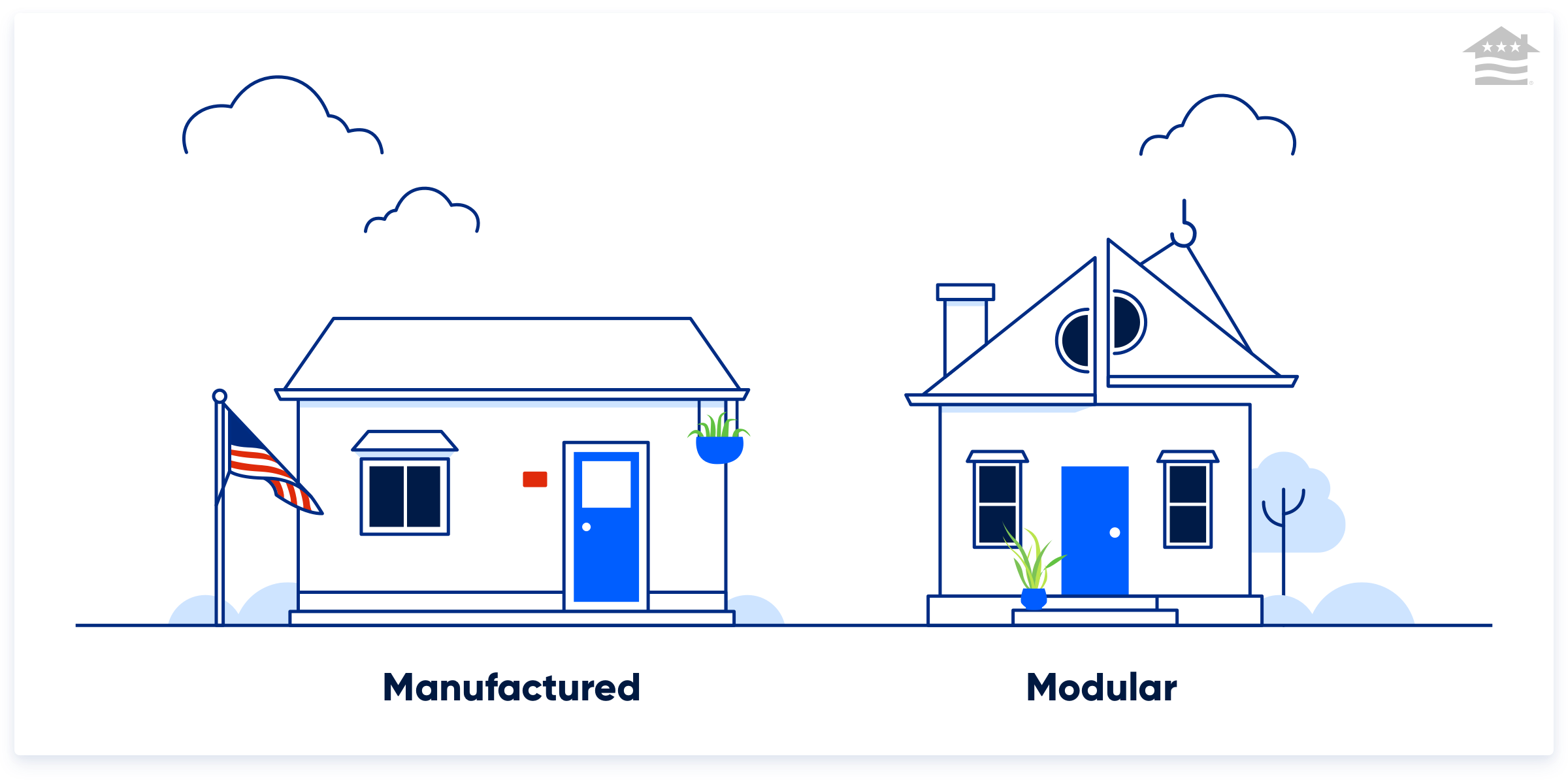 Illustration of the difference between a manufactured house and a modular house.