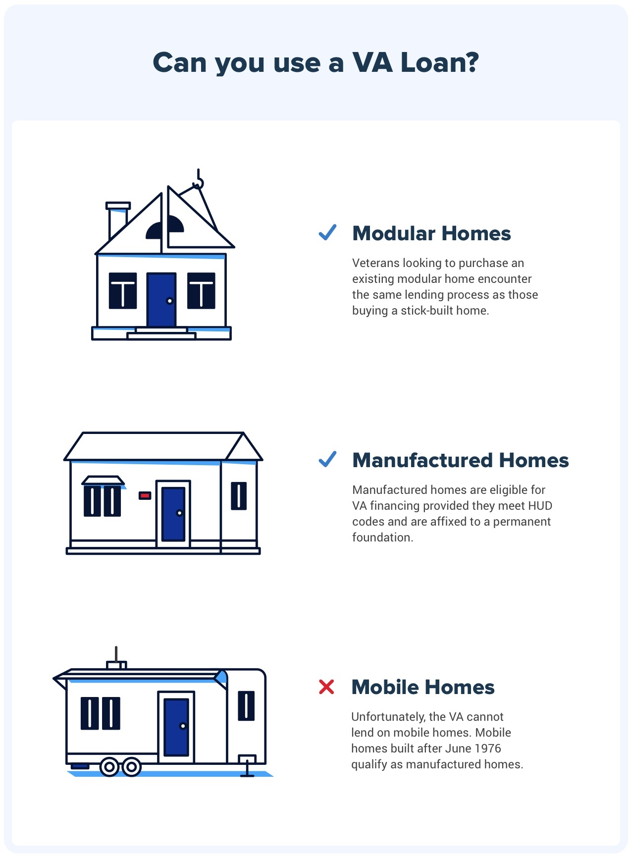 Can you use a VA Loan? This infographic compares three different home types: modular homes, manufactured homes, and mobile homes. Small, illustrated icons represent each home type. Modular and Manufactured home icons have blue checks next to them to denote that they are eligible for VA financing, while the mobile home has a red 'X' to denote that it is not.