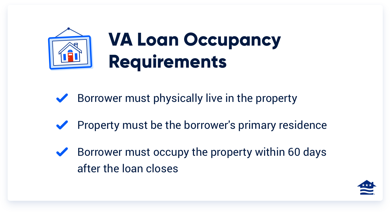 VA Loan Occupancy Requirements: Borrower must physically live in the property, property must be the borrower's primary residence, and borrower must occupy the property within 60 days after the loan closes.