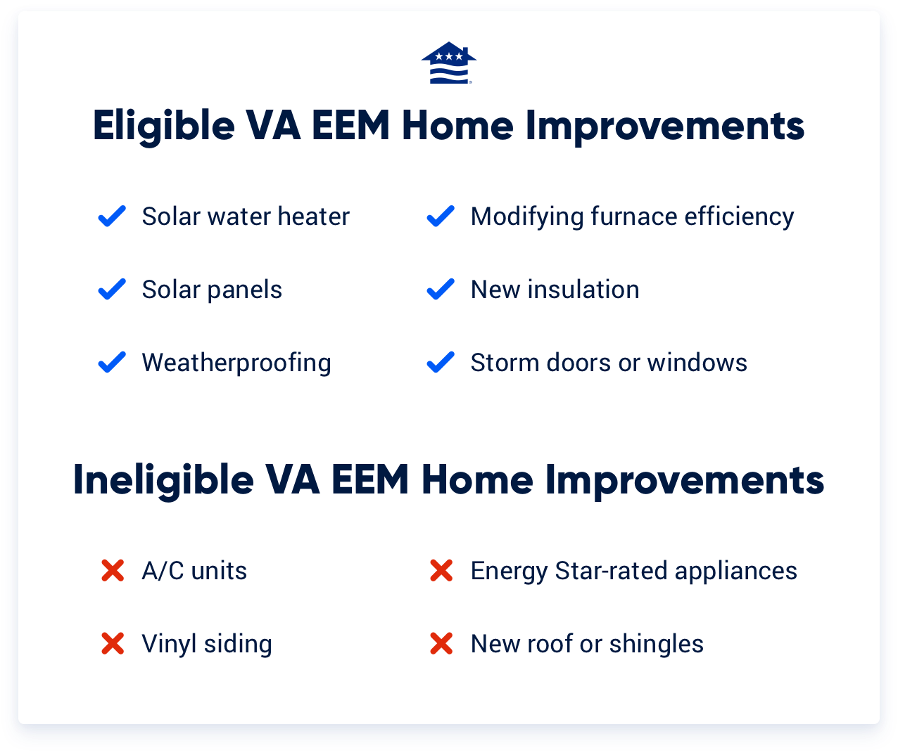 A list of eligible and ineligible energy efficient home loan improvements.