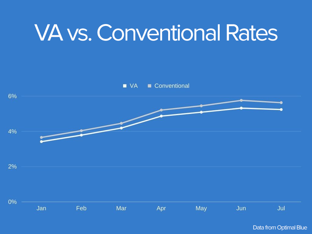 Va Housing Rates 2024 Dorri Germana