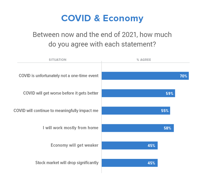 veteran homebuyers attitudes towards COVID-19