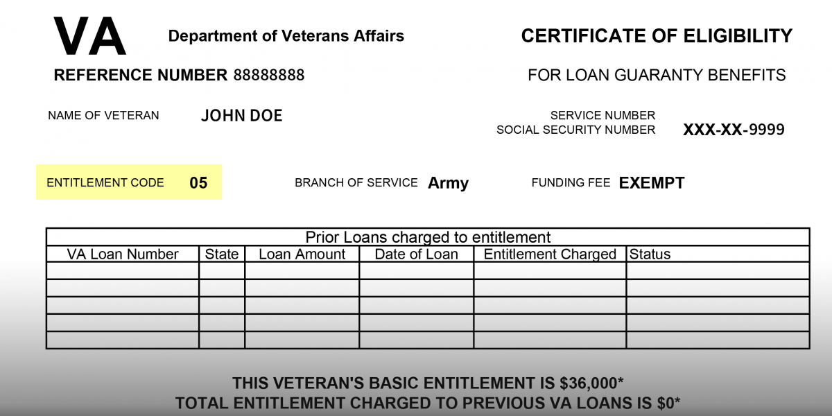 Common Va Entitlement Codes Definitions And Eligibility Requirements