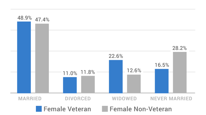 Va Funding Fee Chart 2013