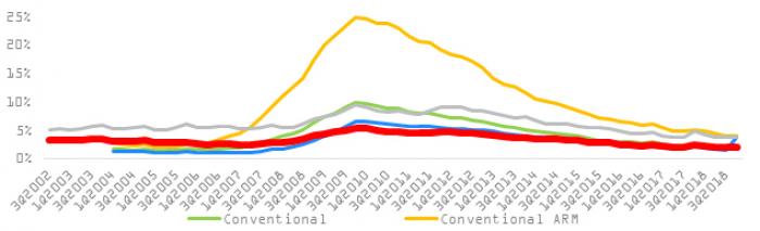 Va Loan Rate Chart