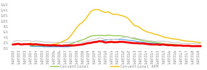 Va Loan Rate Chart