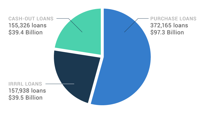 Va Funding Fee Chart 2013