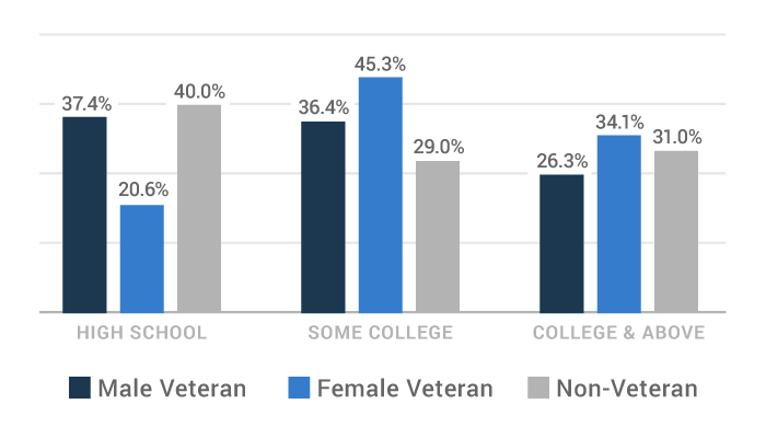 Va Funding Fee Chart 2013