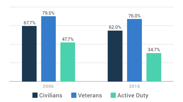 Va Funding Fee Chart 2013