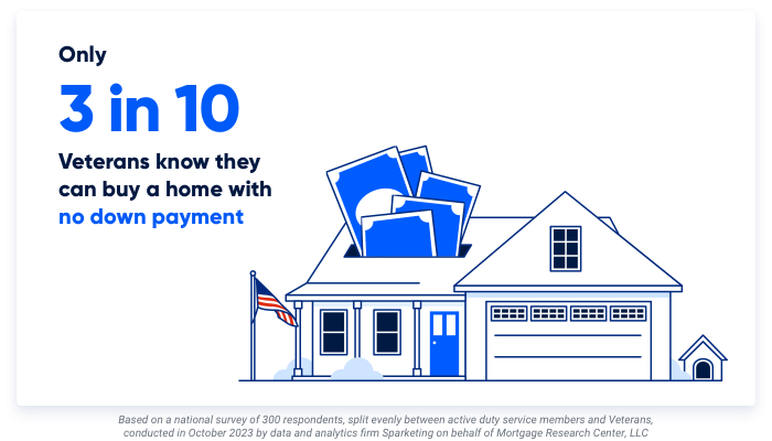 How to purchase a home with no down payment sales