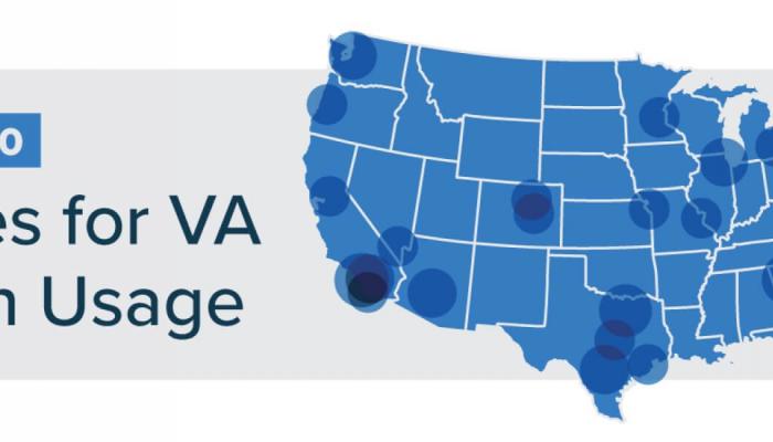 Top 30 cities for VA loan usage.