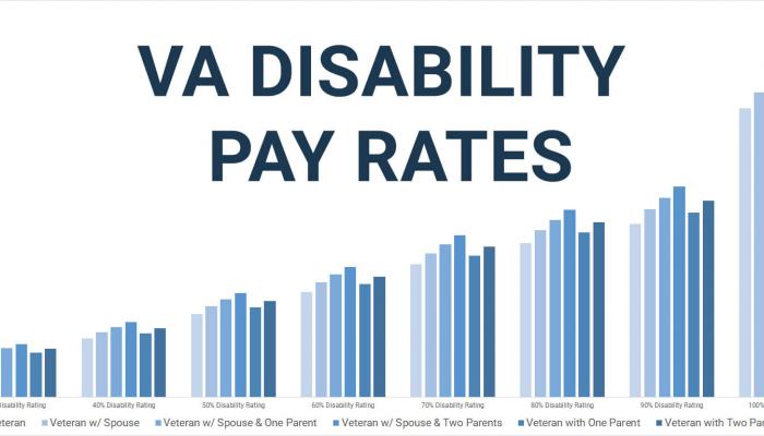 (Updated for 2022) VA Disability Rates: Charts and How to Calculate