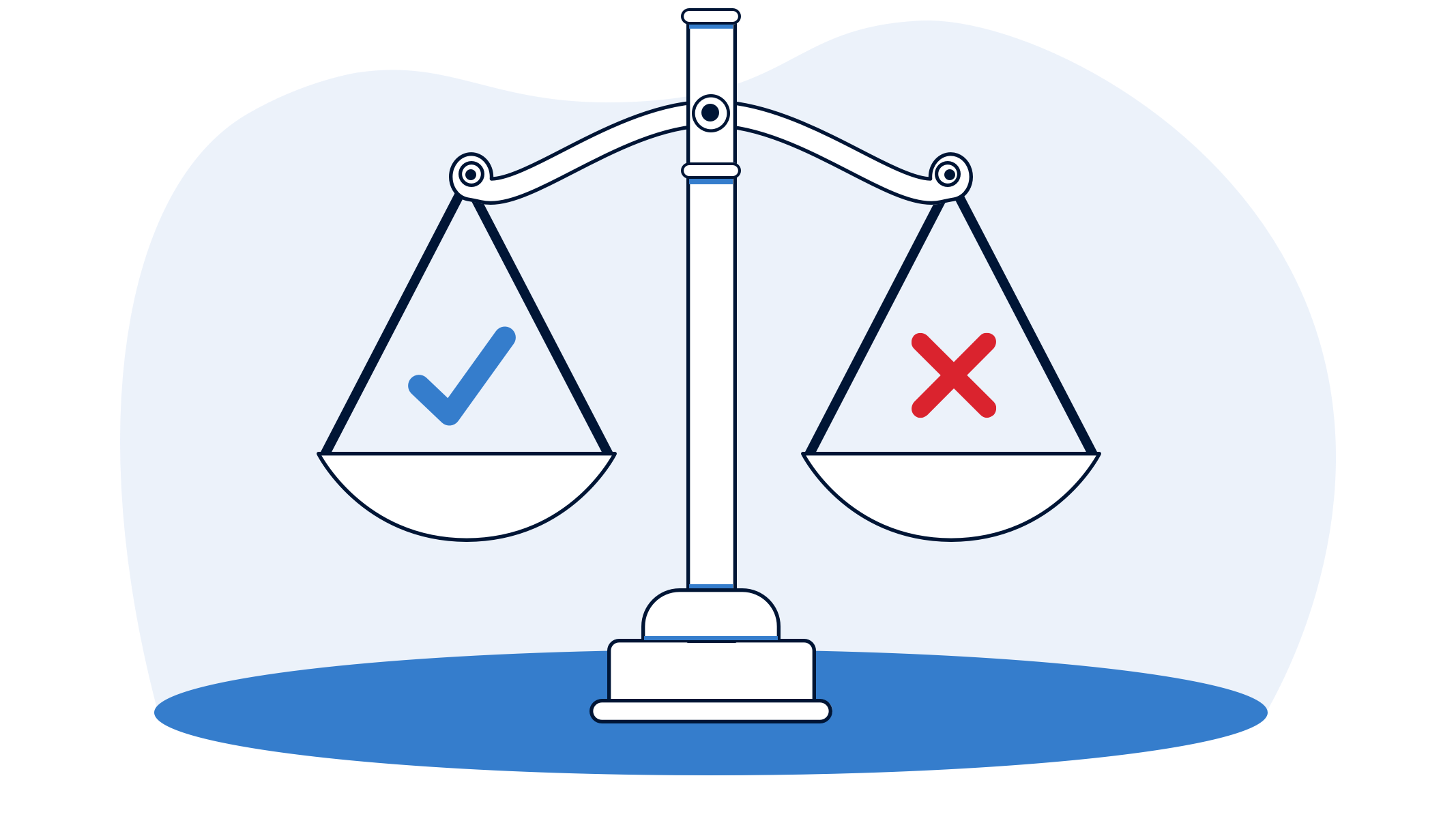 Weighting Scale: The Hidden and reliable Assets of the Business by