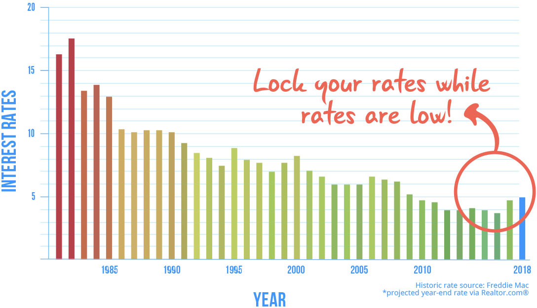 Va Irrrl Funding Fee Chart